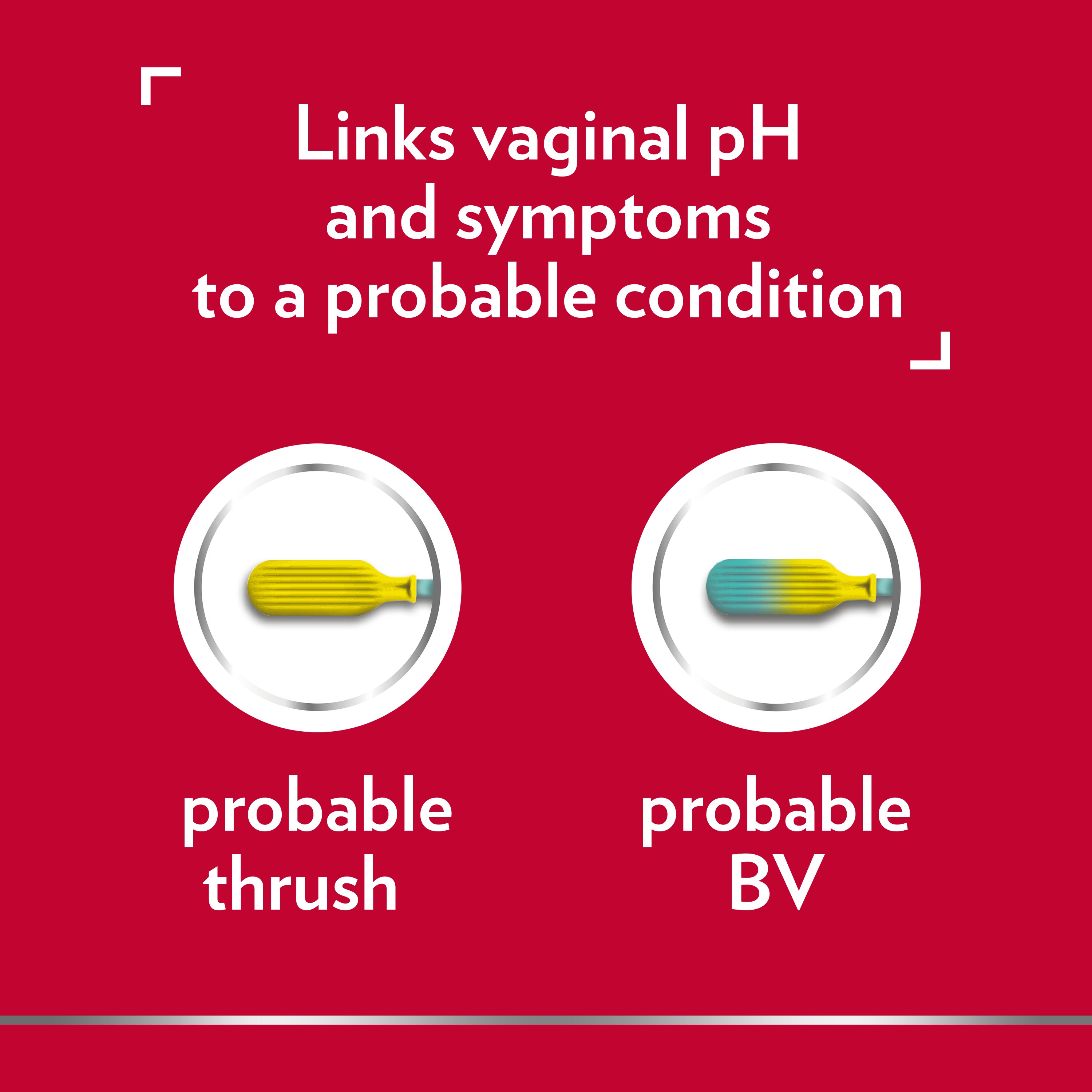 Images of Canestest swabs showing probable thrush and probable BV, with caption Links vaginal pH and symptoms to a probable condition