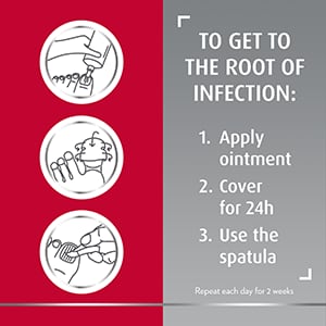 Canespro three-step fungal nail treatment icons with caption 1. apply ointment 2. cover for 24h 3. use the spatula. repeat every day for 2 weeks 