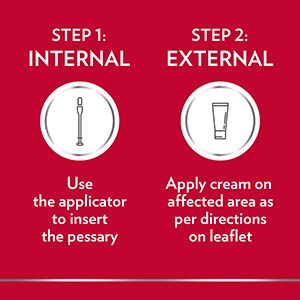 Illustration for Step 1: Internal, use the applicator to insert the soft gel pessary; Step 2: External, apply the cream on the affected area as per directions on leaflet.