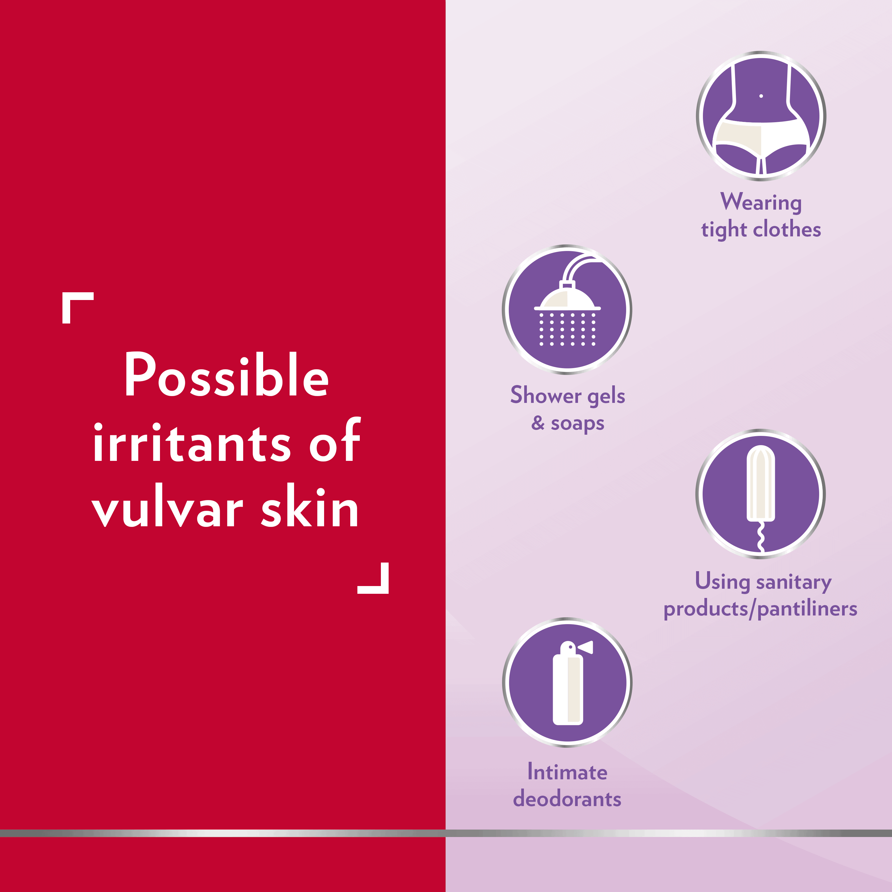 Canesten image with caption possible irritants of vulvar skin, and icons for wearing tight clothing, shower gels & soaps, using sanitary products/pantiliners and intimate deodorants