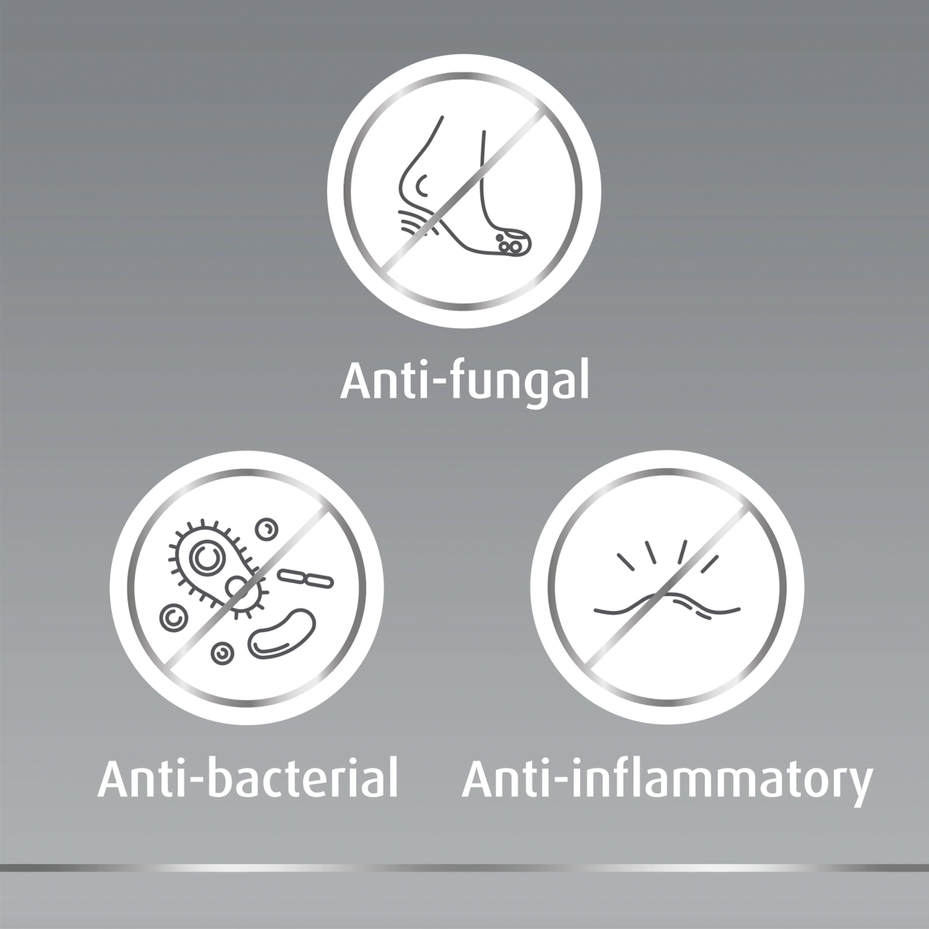 Three Canesten icons showing anti-fungal, anti-bacterial, and anti-inflammatory benefits of Canesten Hydrocortisone Athlete’s Foot Cream treatment