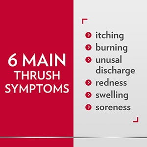 Three icons showing benefits of Canesten thrush treatment, with the caption 6 main thrush symptoms: itching, burning, unusual discharge, redness, swelling, soreness